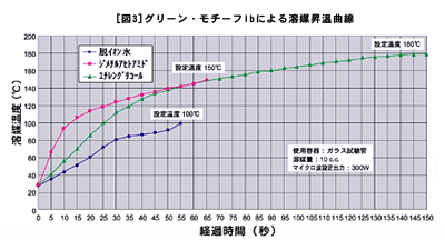 ꡼󡦥Ibˤ޾