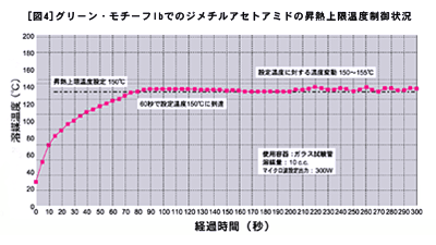 ꡼󡦥IbǤΥ륢ȥߥɤξǮ²